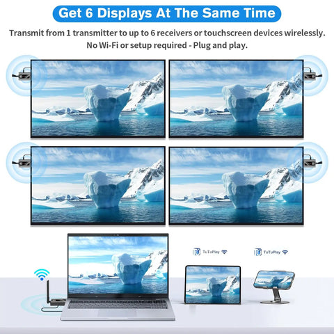 Upgraded Wireless HDMI Transmitter and Two Receivers With LED Screen transmitting video to six displays