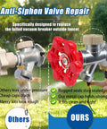 Comparison of outdoor faucets highlighting Go To Outdoor Faucet Repair Kit With ABS Plastic Anti Siphon Valve ASSE 1019 Vacuum Breaker