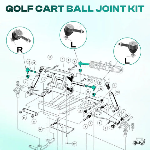 Three Piece Ball Joint Kit And Tie Rod End Set With Grease Fittings For DS Golf Carts 1976 To 2008 Replacement Steering And Suspension Parts, Heavy Duty Precision Fit, Easy Install, Durable Metal Build diagram showing left and right joints