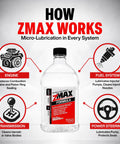 Keep Your Whip Running Slick With This Multifunctional Engine And Fuel Treatment That Dissolves Carbon Buildup Boosts Gas Diesel Power Lubricates Metal Parts For Transmission And Power Steering In A 32 Oz Bottle displayed in an infographic.