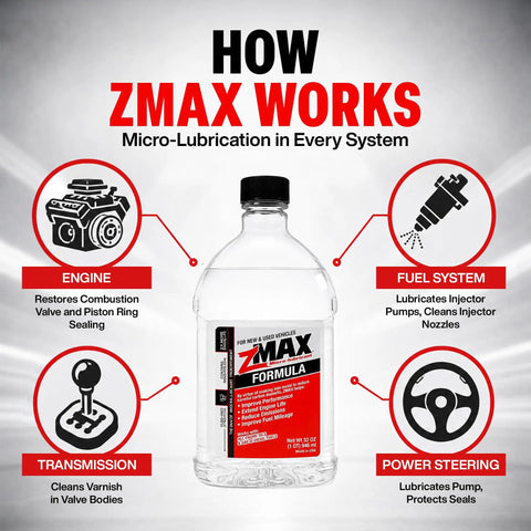 Keep Your Whip Running Slick With This Multifunctional Engine And Fuel Treatment That Dissolves Carbon Buildup Boosts Gas Diesel Power Lubricates Metal Parts For Transmission And Power Steering In A 32 Oz Bottle displayed in an infographic.