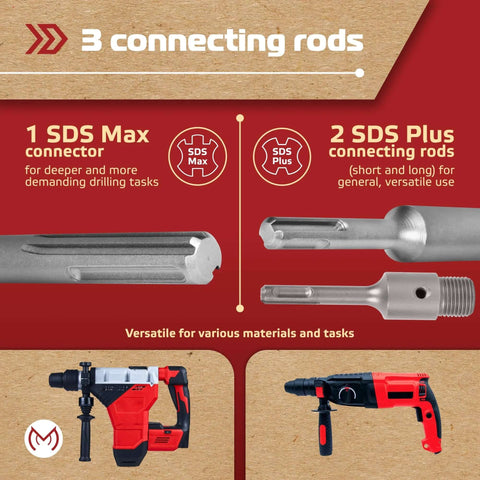 MonoPro 17-piece concrete hole saw kit with SDS Max and SDS Plus shanks; includes 2 drill bits, 30–110 mm.