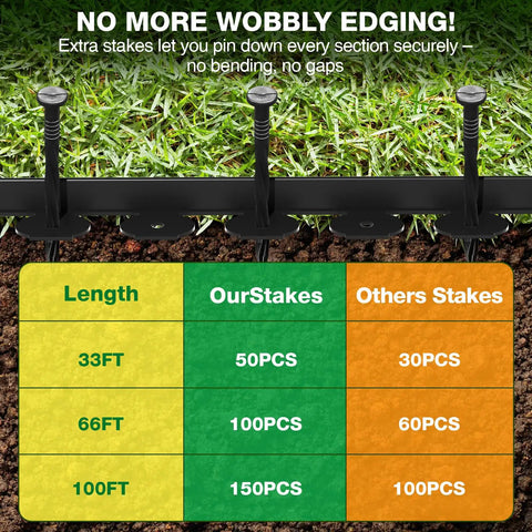 Comparison chart with Garden Edging Border For Yard And Flower Beds, 100 Ft Long, Two Inch Tall Flexible Plastic Landscape Edging With 150 Stakes.