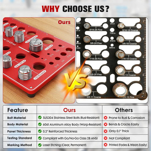 Side-by-side comparison of a red 68 In 1 Nut And Bolt Thread Checker Gauge Kit with features listed against a competitor's black gauge.