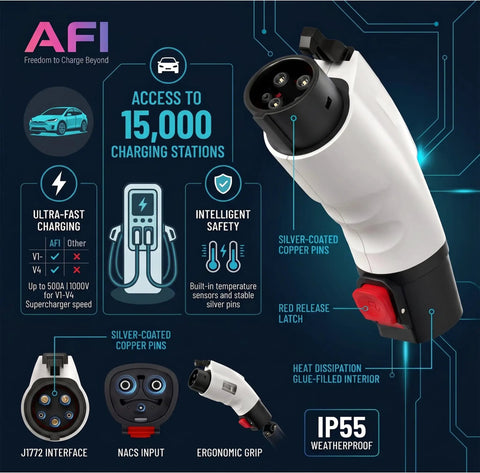 Nacs To J1772 Ev Charging Adapter 60 Amp 240 Volt Level 2 Converter showing ergonomic grip and J1772 interface.