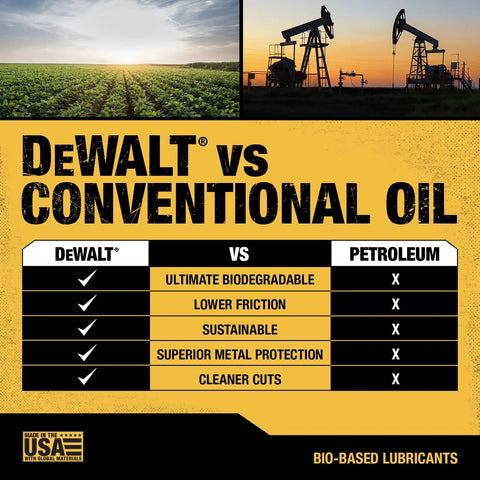 Comparison chart of DeWALT bio-based oil vs conventional petroleum oil features.