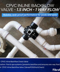 1.5 Inch Cpvc Pool Check Valve Spring Loaded At 5 Psi Locks Down Reverse Flow Keeping Your Pool Setup Running Smoothly While Shielding Pumps And Heaters From Tough Backflow Trouble, installed in pool pipes.