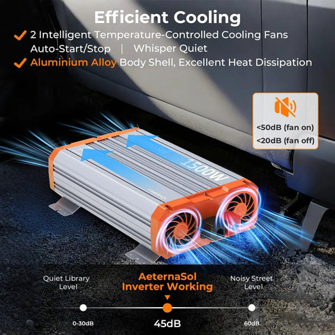 1500W Pure Sine Wave Power Inverter 12V To 120V AC With Remote displaying dual cooling fans for efficient operation.