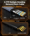 Close-up of Cat 8 Ethernet Cable 15 Ft Heavy Duty Braided Network Cord with multiple shielding layers for gaming and streaming.