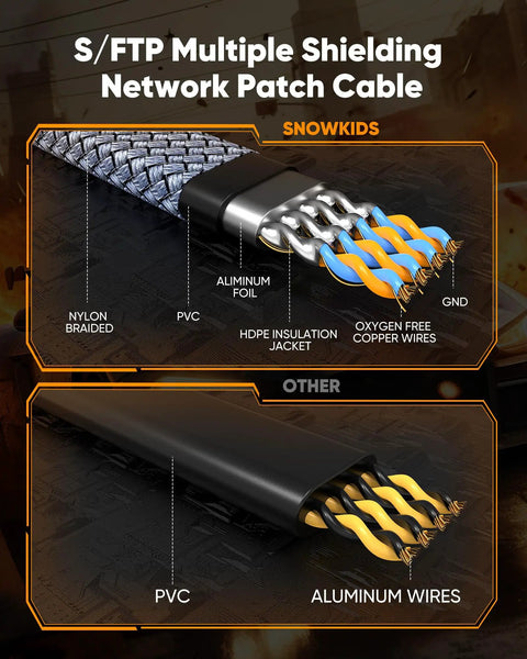 Close-up of Cat 8 Ethernet Cable 15 Ft Heavy Duty Braided Network Cord with multiple shielding layers for gaming and streaming.