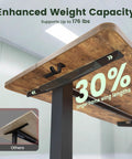 Rustic Brown 55 By 24 Inch Electric Standing Desk With Smooth Height Adjustment, side view showing reinforced steel frame.