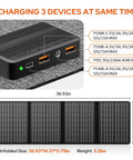 Diagram showing Go To All In One Portable Power Station with 100W solar generator and 40W foldable panel charging ports.