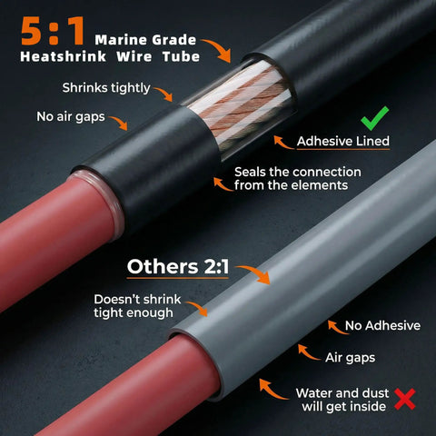 Heavy Duty Heat Shrink Tubing Kit With Five To One Shrink Ratio Marine Grade Adhesive Lined Tubing For Wiring Repairs Sealed Connections 530 Piece Set To Gear Up Your Marine Electrical Fixes Like A Pro. 5:1 adhesive-lined tubing on wire