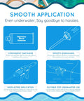 Illustration of Underwater Pool Epoxy Repair Kit For Cracks And Leaks Waterproof Putty graphically showing features and usage.