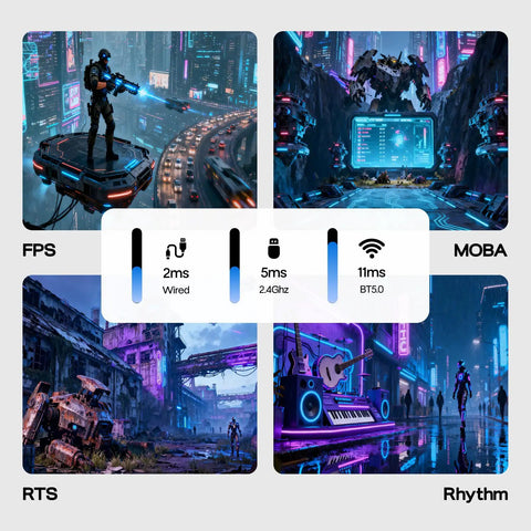 Wireless Mechanical Gaming Keyboard With Rotary Dial Knob And 8000mAh Battery delivering performance specs for FPS, MOBA, RTS, and Rhythm games.