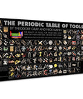 Periodic Table Of Tools Poster for Mechanics and Makers, 36x20 inches, showcasing vintage to modern hand and power tools.