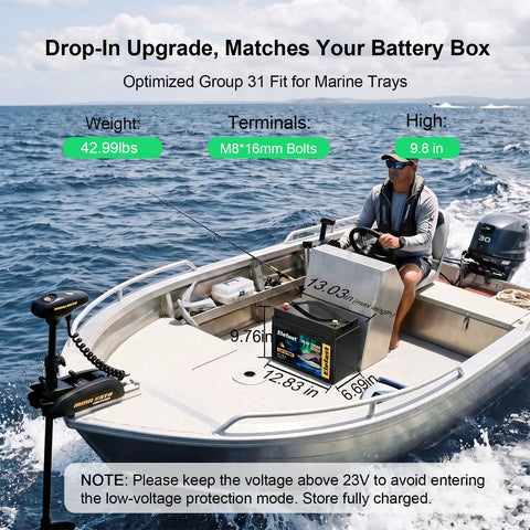 Heavy Duty 24V 120Ah LiFePO4 Lithium Battery Group 31 For Trolling Motor displayed on a boat, showing dimensions and specs.