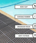 Interlocking Rubber Floor Mat For Indoor And Outdoor Use Anti Fatigue With Drainage Holes Restaurant Kitchen Bar Safety Mat Non Slip Durable 36 Inch Square Tile For Garage Shower Pool Doorways