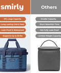 Heavy Duty Insulated Cooler Bag Holds 48 Cans Slap It On The Trunk Collapsible Soft Side Carry Tote comparison with features.