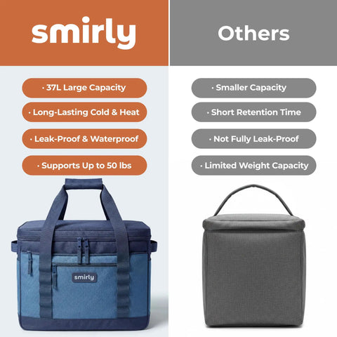 Heavy Duty Insulated Cooler Bag Holds 48 Cans Slap It On The Trunk Collapsible Soft Side Carry Tote comparison with features.