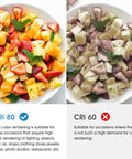 Comparison of fruit bowls showing high color rendering with CRI 80 and low with CRI 60, illustrating lighting differences.