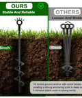 18 Inch Ground Anchors Screw In Heavy Duty Kit with spiral design compared to 15 inch anchors, showing stability in soil.
