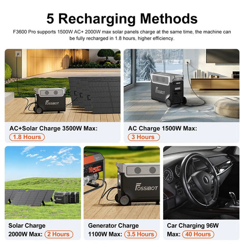 Big Time Portable Power Station With Dual 420W Solar Panels And 3840Wh LiFePO4 Battery Delivers 3600W Pure Sine Wave charging methods overview.