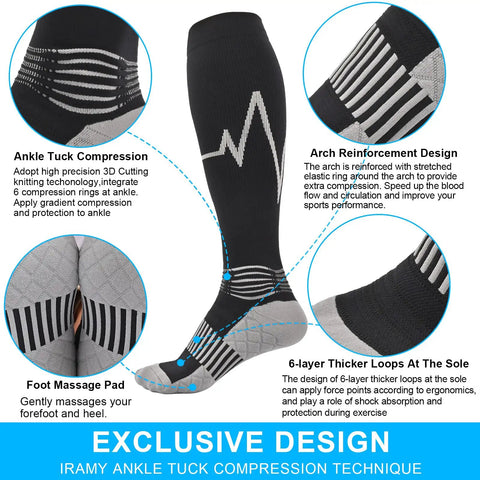 Unisex 2 Pack Compression Socks for Men and Women with Ankle and Arch Support, showing calf massage pad details
