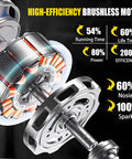 High-efficiency brushless motor showcasing features of Killer Cordless Die Grinder Engineered To Ride On Popular 20V Packs.