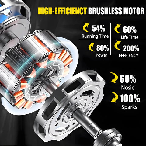 High-efficiency brushless motor showcasing features of Killer Cordless Die Grinder Engineered To Ride On Popular 20V Packs.