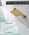 Wall Mount Tub Filler Faucet With Dope Waterfall Flow, Dual Handles, High Flow Rate, Chrome Finish, Solid Brass Construction