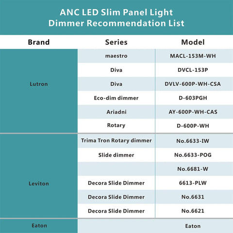 Dimmer recommendation list for ANC LED Slim Panel Light showing brands and models.
