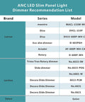 Dimmer recommendation list for ANC LED slim panel light showing brands like Lutron, Leviton, and Eaton with models and series.