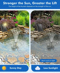 Comparison of Solar Pond Filter With Fountain Pump Kit 8W under sunny and low sunlight conditions showing water flow differences