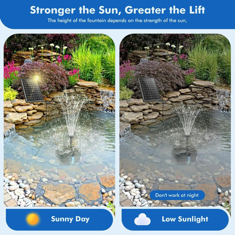 Comparison of Solar Pond Filter With Fountain Pump Kit 8W under sunny and low sunlight conditions showing water flow differences