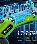 Cordless Electric Scissors For Cardboard And Paper Cutting Rechargeable Portable Handheld Power Tool With 320Rpm High Efficiency Blade Kit Includes Storage Case And Usb Cable Easy Craft And Office Use close-up of 3000mAh battery indicator