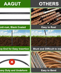Comparison of Heavy Duty Tough As Nails 16 Inch Rebar Stakes Set with anti-rust black coating vs regular rust-prone stakes.