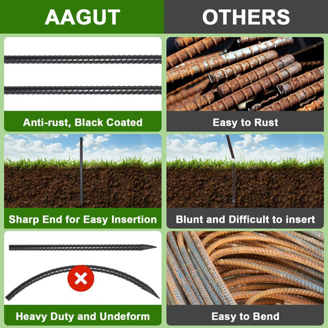 Comparison of Heavy Duty Tough As Nails 16 Inch Rebar Stakes Set with anti-rust black coating vs regular rust-prone stakes.
