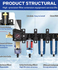 Beefed Up Three Eighths Inch NPT Four Stage Air Drying System With Brass Five Micron Filter And Ultra Fine 0.01 Micron Coalescing Filter Double Desiccant Dryers And Air Regulator Metal Bowl Semi Auto Drain For Paint Spray And Plasma Cutter Black structure view