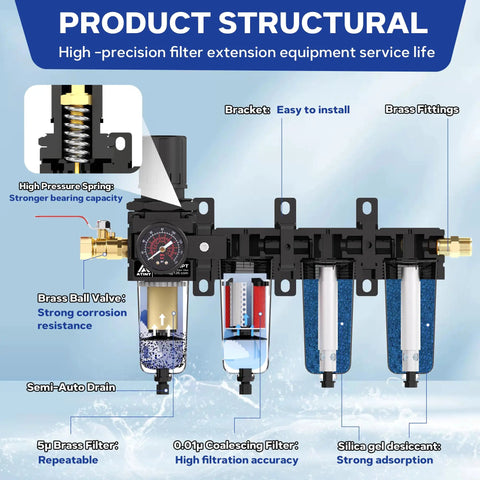 Beefed Up Three Eighths Inch NPT Four Stage Air Drying System With Brass Five Micron Filter And Ultra Fine 0.01 Micron Coalescing Filter Double Desiccant Dryers And Air Regulator Metal Bowl Semi Auto Drain For Paint Spray And Plasma Cutter Black structure view