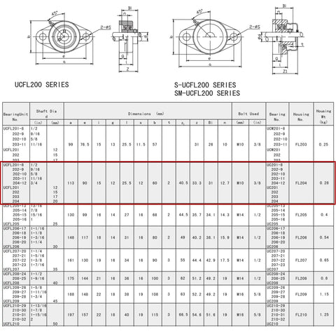 Engineering diagram of Pillow Block Bearing 1/2 Inch Bore Self Aligning UCFL201-8 Two Bolt Flange Mount Solid Base Pre Lubricated