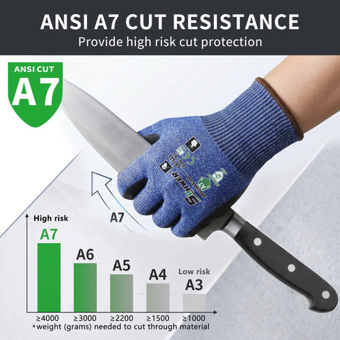 60 Pairs ANSI A7 Cut Resistant Gloves For Men And Women, Touchscreen Ready, glove holding knife demonstrating cut resistance