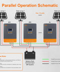Diagram of 80A MPPT Solar Charge Controller for 12V 24V 36V 48V Auto, PV Input Up To 160V, showing parallel connections