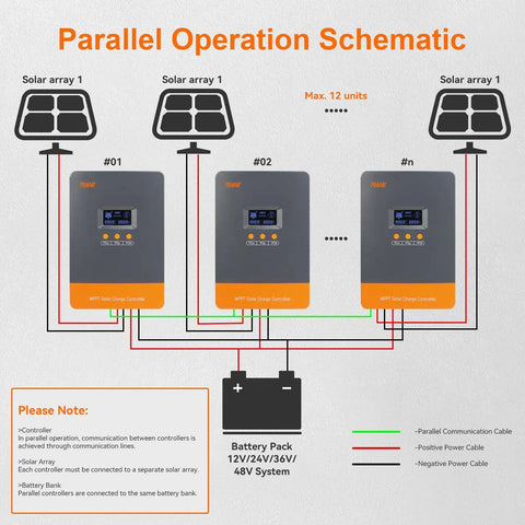 Diagram of 80A MPPT Solar Charge Controller for 12V 24V 36V 48V Auto, PV Input Up To 160V, showing parallel connections