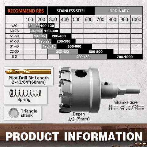 Heavy Duty Tungsten Carbide Tipped Hole Saw Set Five Eighths Inch Two Pack METOTY Brand product information with chart