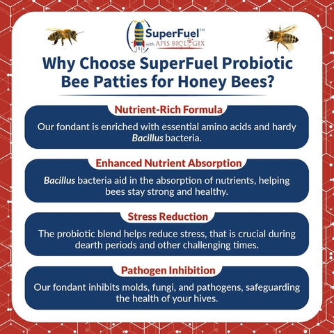 Probiotic Bee Food Patties For Strong Hives Higher Honey Yield And Real Nectar Nutrition Winter Feed For Dearth And Stress Periods 30 Bars overview chart