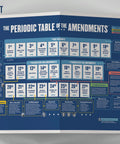 Presidents And Constitution Study Poster For US History Class Laminated 16 By 11 Visual Guide With All Articles And Amendments Dope