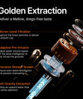 Fully Automatic Espresso Machine With Conical Burr Grinder And Smart Hot Cold Milk Frother For No Sweat Barista Level Drinks And Quick Cleanup Right At Home showing golden extraction features like micron-level filtration and adaptive pre-infusion.