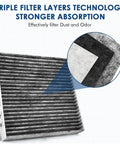 Top Notch Activated Carbon Cabin Air Filter Replacement For CF11643 Fits Audi A3 Q3 S3 TT Quattro And VW Atlas Golf GTI Jetta Tiguan 1 Pack With Three Layer Filtration And 99 Percent Air Purification For Odor Control showing triple layer structure