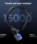 Cat 8 Ethernet Cable 20ft Shielded Flat For Gaming PC No Lag PS5 PS4 Xbox Modem Router 40Gbps 2000MHz High Speed Heavy Duty Internet Cable With 20 Cable Clips shown for tensile strength.